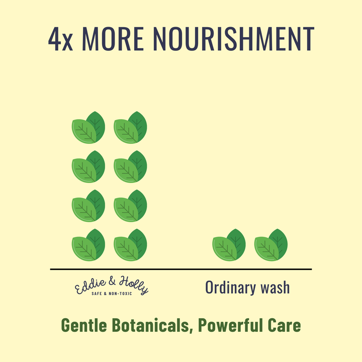 Baby Body Wash & Shampoo | French Chamomile, Coconut Milk & Allantoin | Fragrance Free